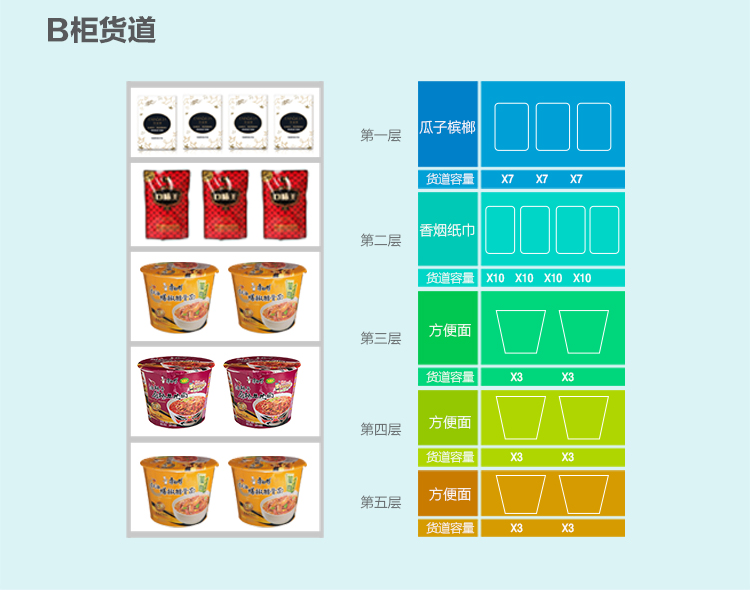 优趣生活自动售卖饮料零食制冷常温一体机 无人新零售 (图8)